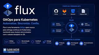 GitOps com Flux Como Automatizar no Kubernetes