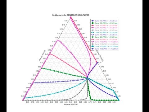 Aspen Plus Physical Properties Course TRAILER