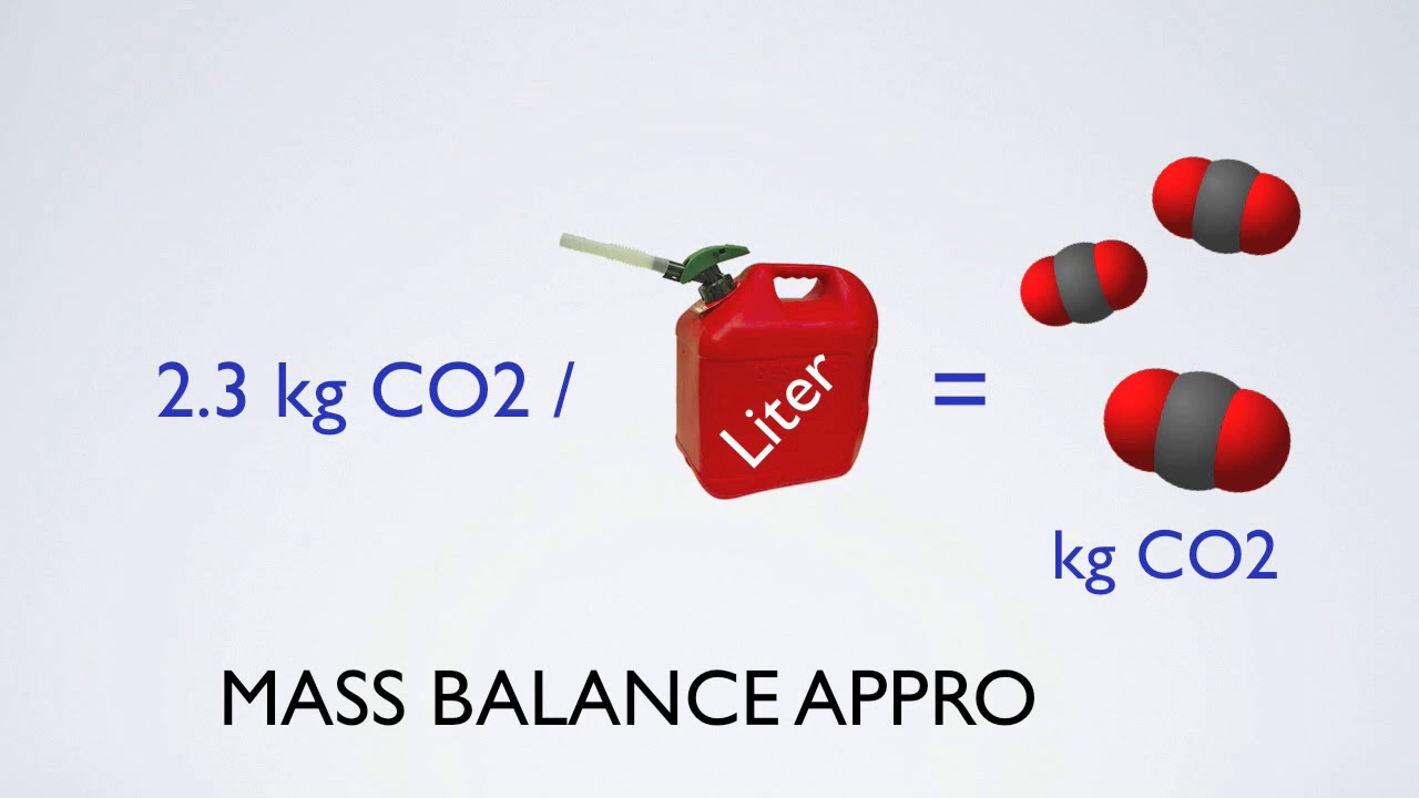 GHG Accounting - Overview of the Quantificaton Process