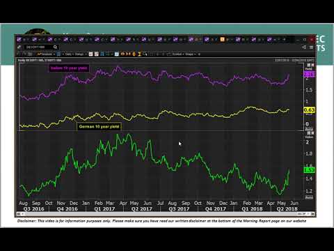 Market Commentary - Hantec Markets   18/05/2018