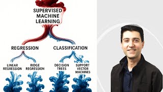 Machine Learning Models - Live Review 1