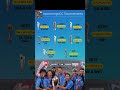 Upcoming ICC Tournaments 2025 2038 Full Schedule Host Nations Icctrophy Iccevents