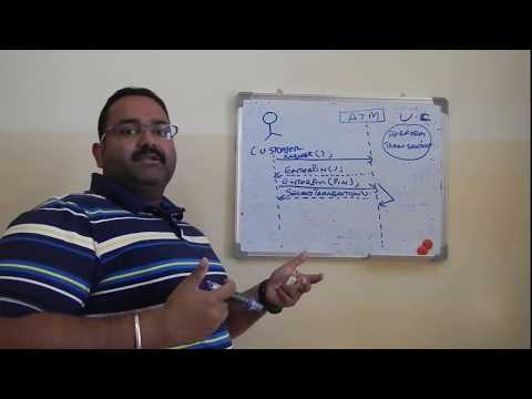 How to make System sequence diagram with example