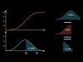 Normal Distribution PDF CDF PPF In 3 Minutes