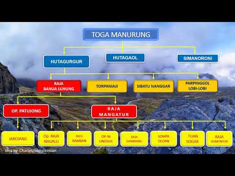 Tarombo Manurung Hutagurgur