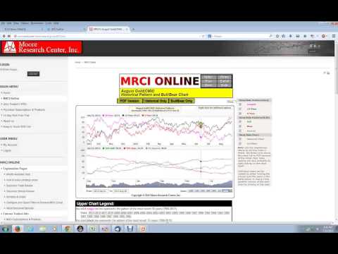MRCI and seasonal trades