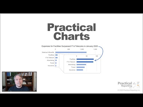 Practical Charts Course - Introductory Section