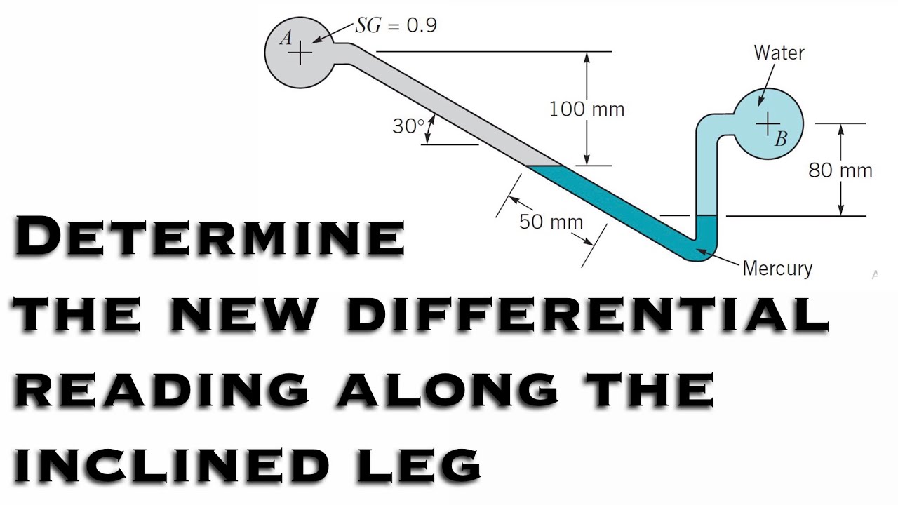 Fluid Mechanics - Determine the New Differential Reading Along the Inclined Leg