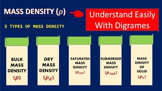 Understanding of Mass/Weight density.  Bulk || Dry || Saturated || Submerged || Solid