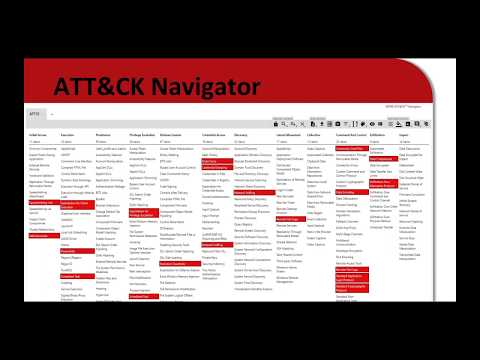 Cyber Threat Intelligence's role in Adversary Emulation Red Team Exercises