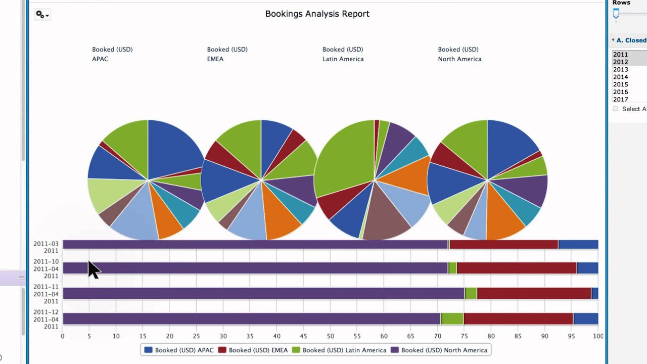 Jaspersoft Analysis