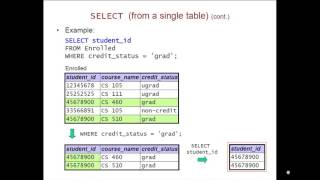 SQL: Simple SELECT Commands 
