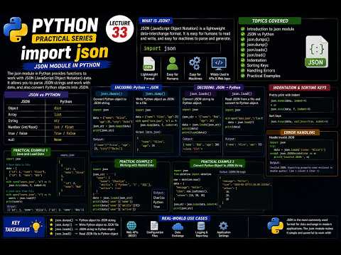 Python Json Module Import Json Explained Complete Guide Lecture 33