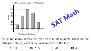 SAT Math