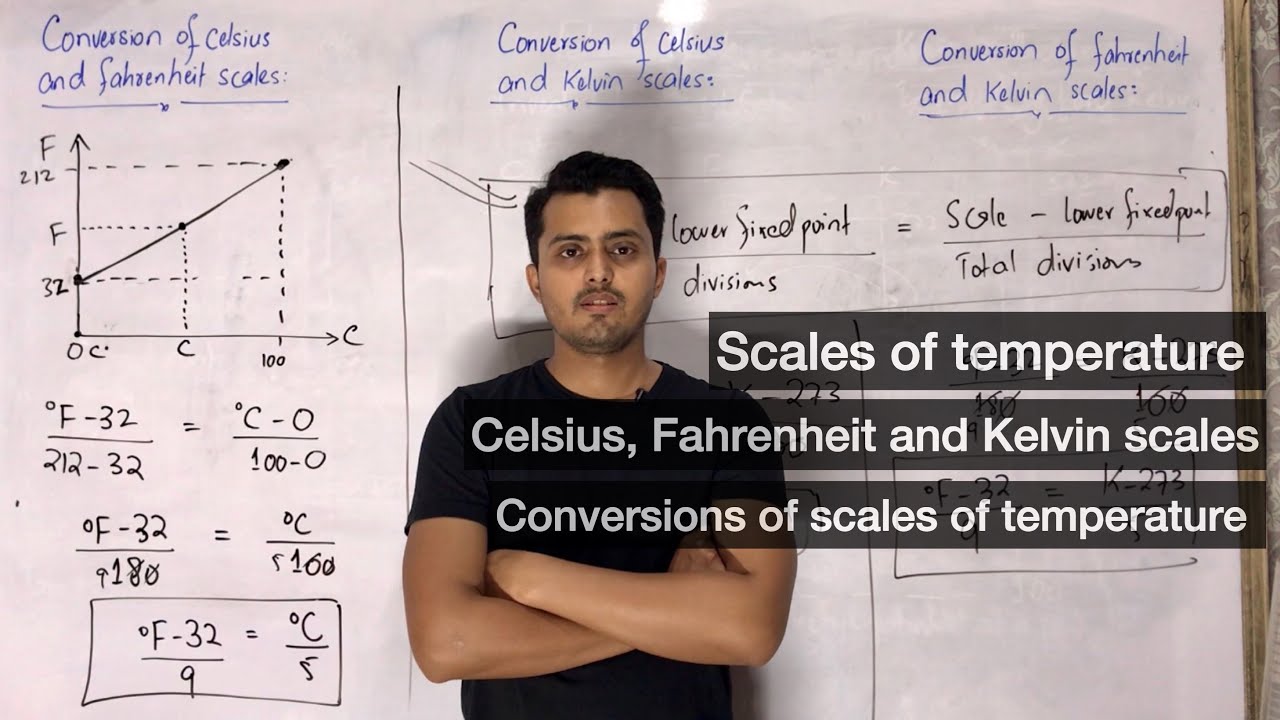 Scales of Temperature