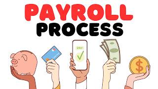 Payroll Process Explained Step by Step | How Payroll Works