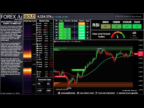 GOLD XAU Ai Analyzer Live