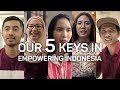 Our 5 Keys in Empowering Indonesia | Bukalapak Culture Values Our 5 Keys in Empowering Indonesia | Bukalapak Culture Values