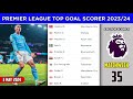 English Premier League Top Goal Scorers 2023/24 | Premier League Matchweek 35 | EPL Top Goal Scorers