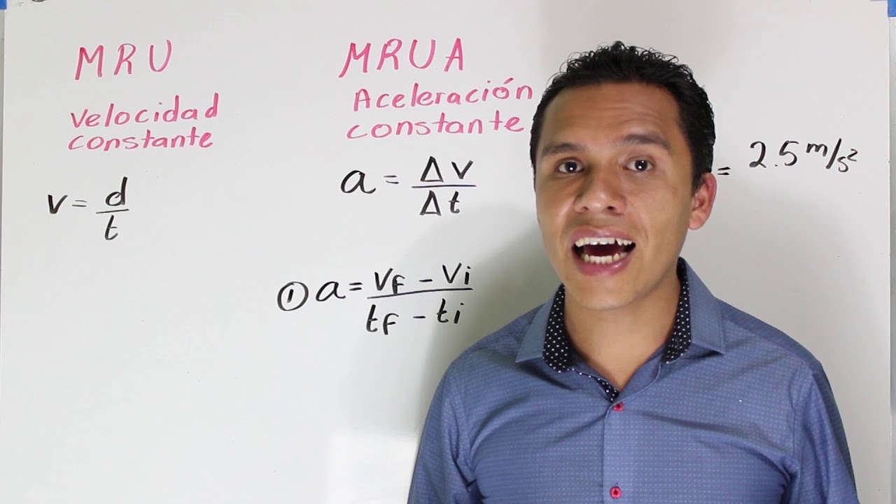 1. Física. Deducción de fórmulas en: MRU Y MRUA (MRUV)