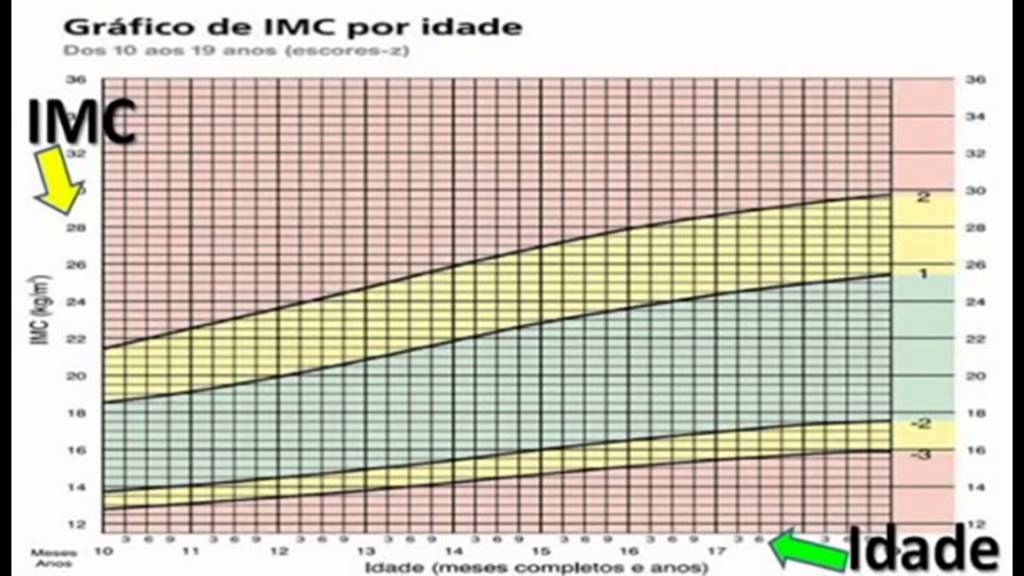 AULA 05 AVALIAÇÃO DO ESTADO NUTRICIONAL