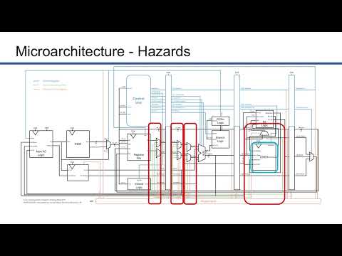 [2025-1학기 융합프로젝트 성과발표] 캡스톤7 김광기 RISC V