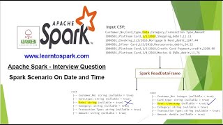 Apache Spark | Spark Scenario on Date and Time Functions | Using PySpark