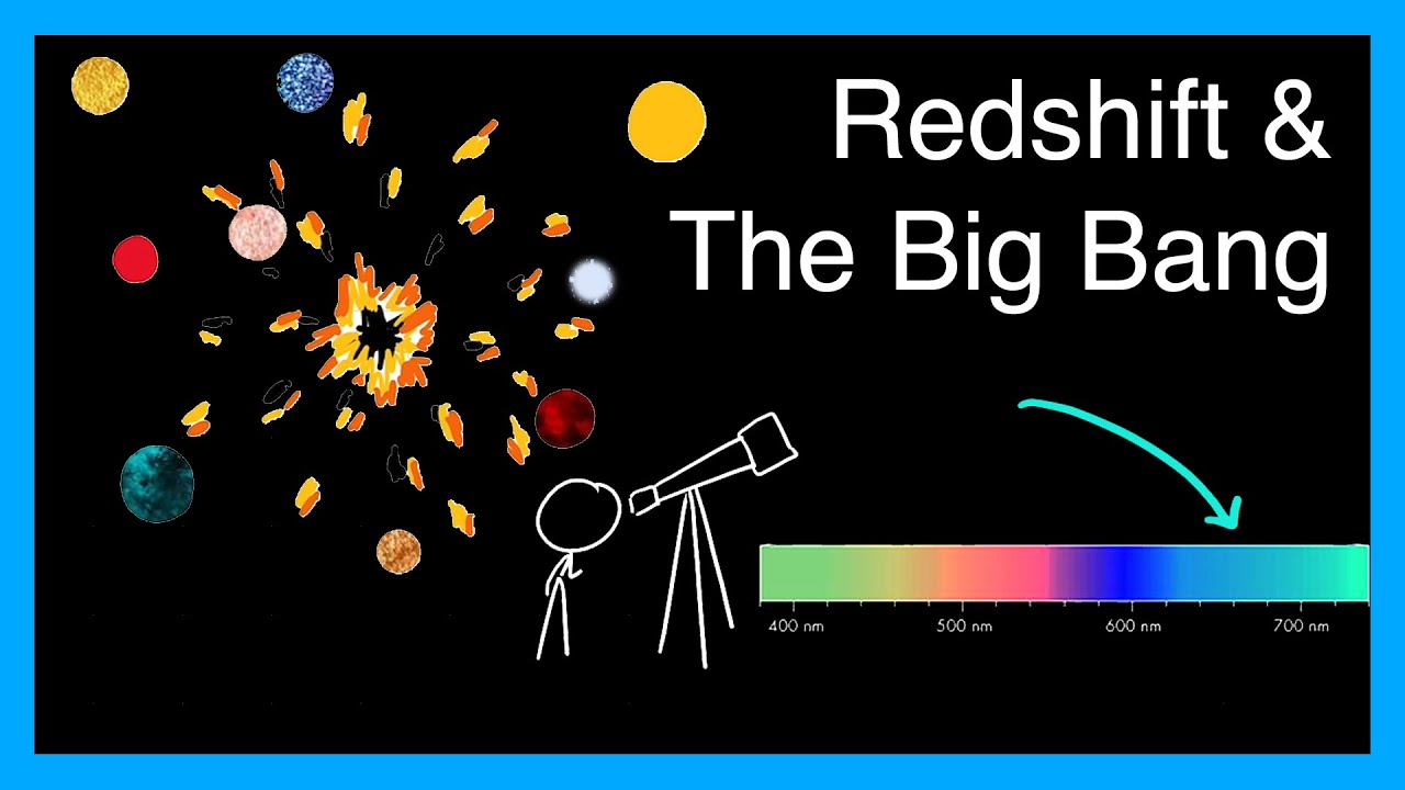 Redshift and the Big Bang - GCSE Physics