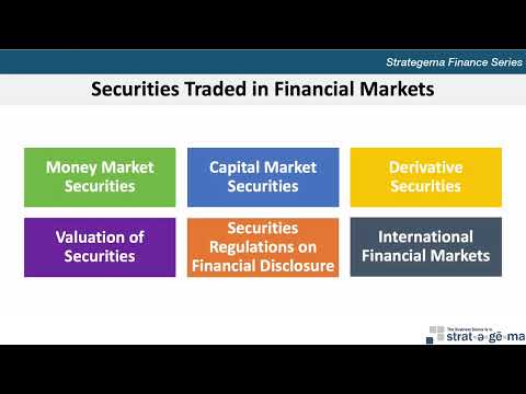 The Role of Financial Markets and Institutions