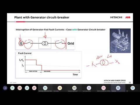 image-What is generator circuit breaker?
