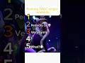 Ranking TADC Kinger Moments Meme TheAmazingDigitalCircus TADC
