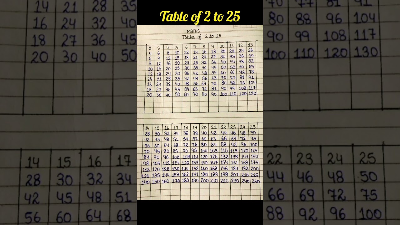 table of 2 to 25 #study #table #education