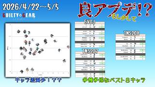 【キャラ勝率平均化へ】メタゲーム・ウォッチングVol.2【GGST2.00】