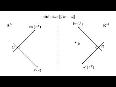 CPBS 7620 - Lecture 10 - Pseudoinverse