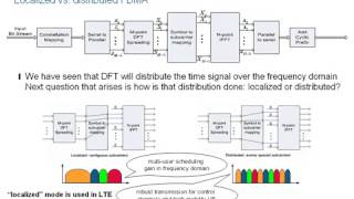 Rohde & Schwarz LTE Basics Webinar   Part 04 360p