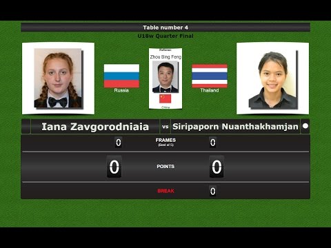 Snooker U18 Women 1/4 Final : Iana Zavgorodniaia vs Siripaporn Nuanthakhamjan
