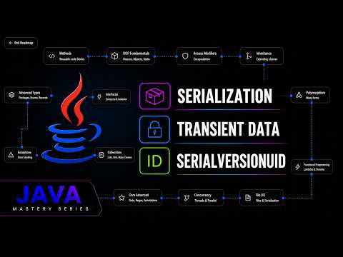 Java Serialization Serializable Interface Transient Serialversionuid Java Mastery Series