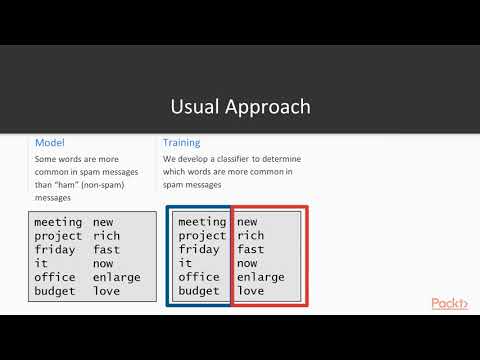 Applications of Statistical Learning with Python Filtering Spam|packtpub com