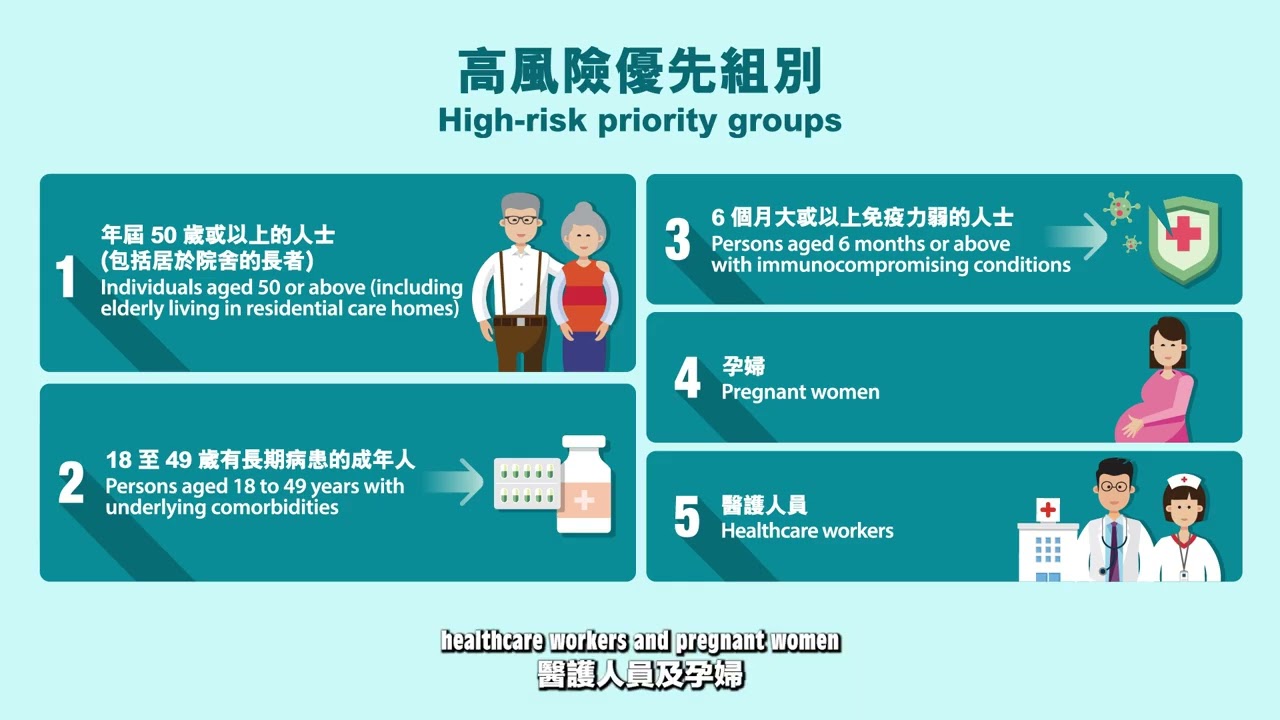 （二）为何完成初始剂次后，优先组别市民仍然要按时接种加强剂？哪些市民属于优先组别？