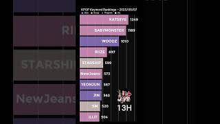 Download lagu DAY6, Dominates the Charts!! Releases 'Maybe Tomorrow'!! #day6 #maybetomorrow #babymonster #katseye mp3