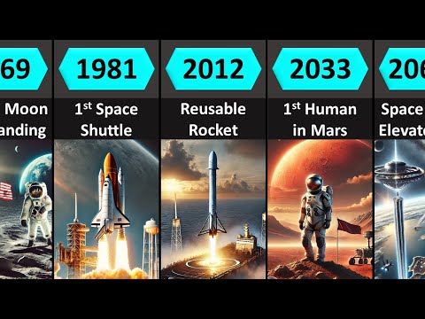 The Rise of Space Travel: Past, Present & Future (1900 - 2100)
