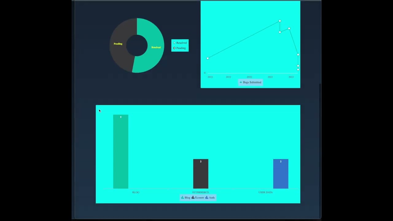 MERN Bug Tracker Demo