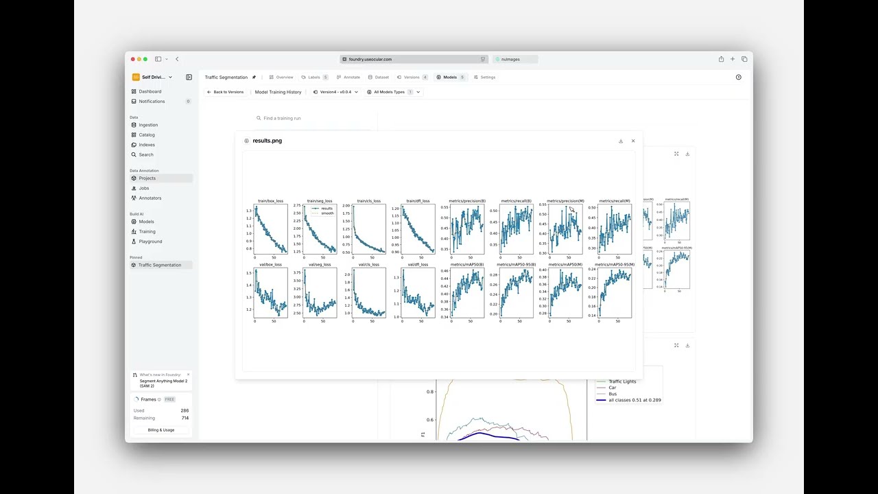 How to train models on the Ocular Foundry Multimodal Lakehouse