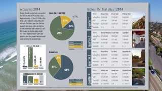 preview picture of video '2014 Del Mar Real Estate Market Update'