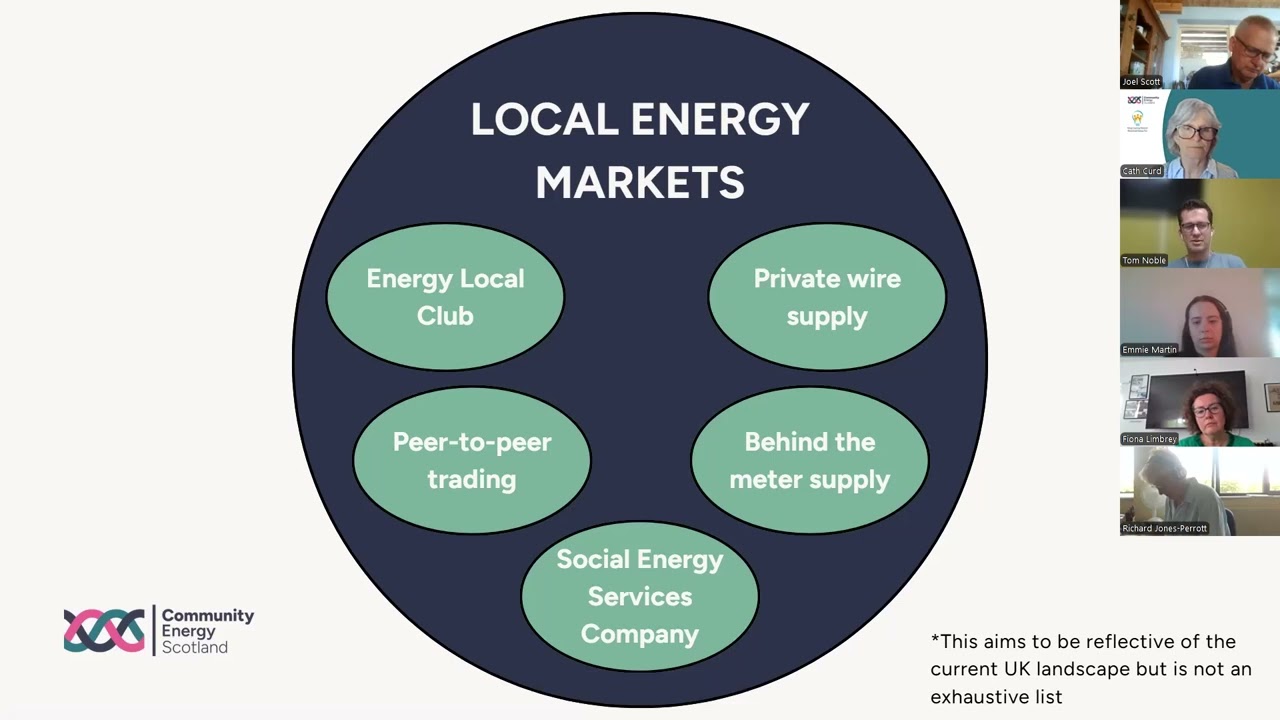 Local Energy Markets