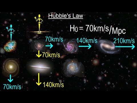 Can You Believe It 27 What is Time