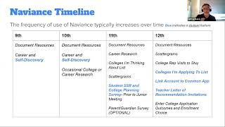 Using Naviance