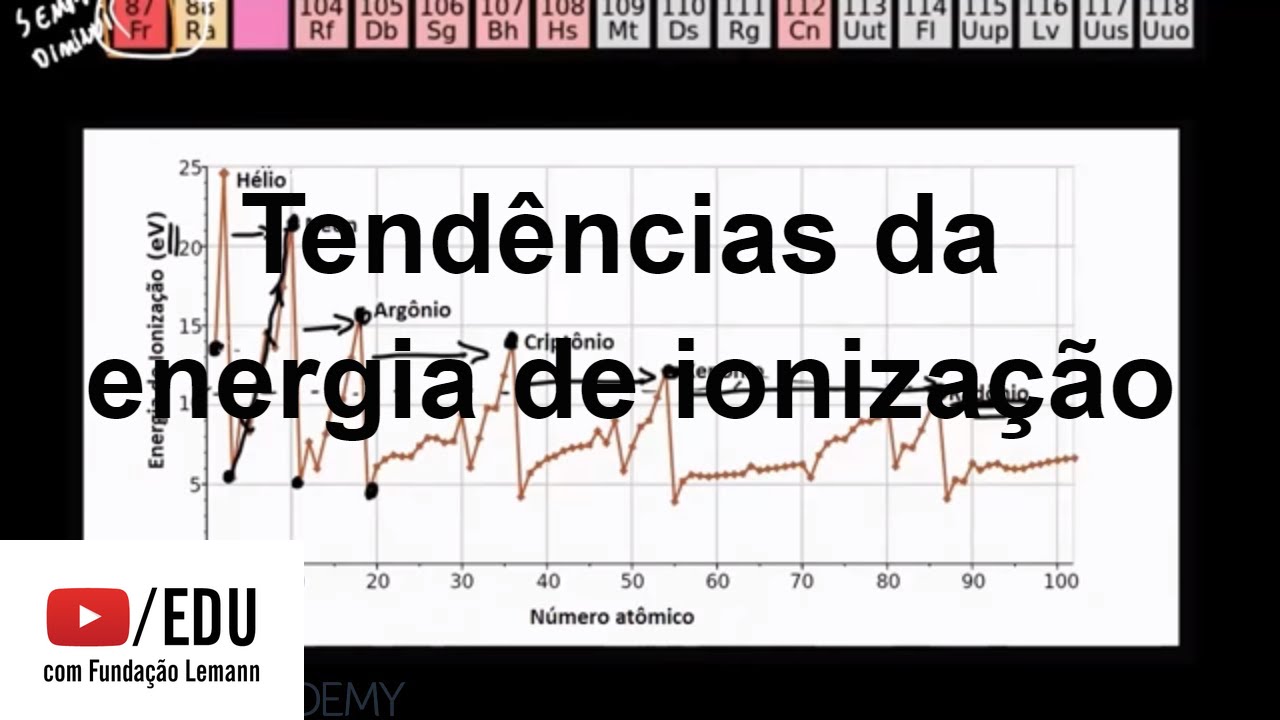 Tendências da energia de ionização | Tabela Periódica | Química | Khan Academy
