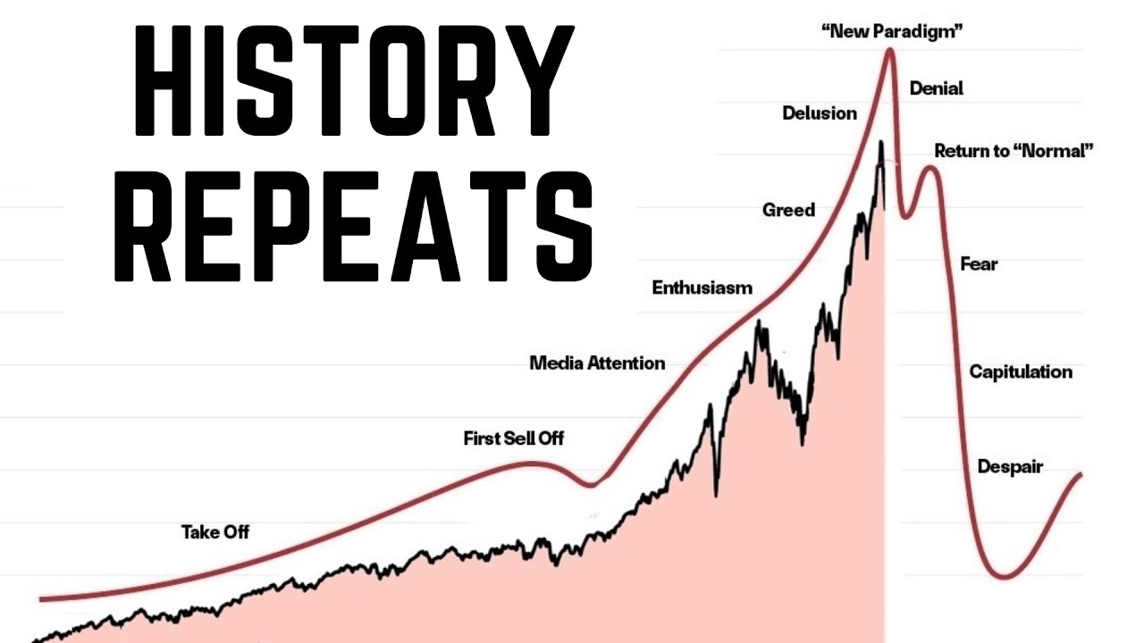 We are at the Precipice of a Major Turning Point for US Stocks…