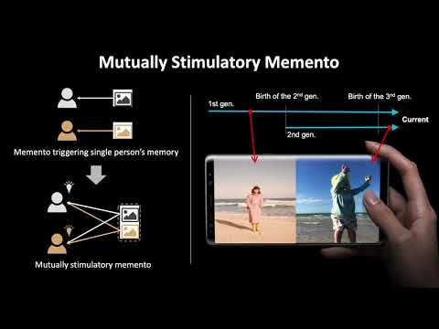 MomentMeld: AI-augmented Mobile Photographic Memento towards Mutually Stimulatory ...